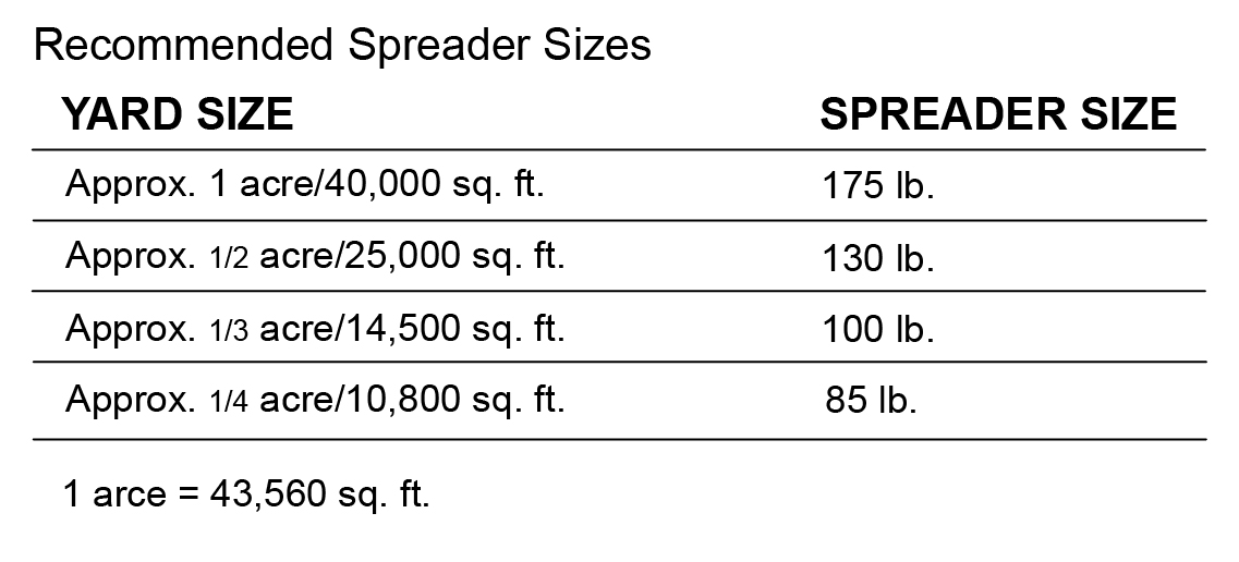 Spreader size Chart